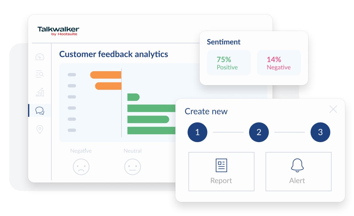 Customer feedback analytics dashboard showing sentiment analysis with 75% positive and 14% negative ratings, plus report and alert options